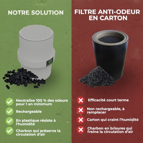 FILTRE ANTI-ODEURS AU CHARBON ACTIF POUR FOSSE SEPTIQUE , TOUTES EAUX , Ø 100 MM , COLORIS GRIS