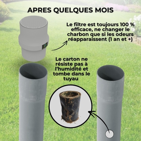 FILTRE ANTI-ODEURS AU CHARBON ACTIF POUR FOSSE SEPTIQUE , TOUTES EAUX , Ø 100 MM , COLORIS GRIS