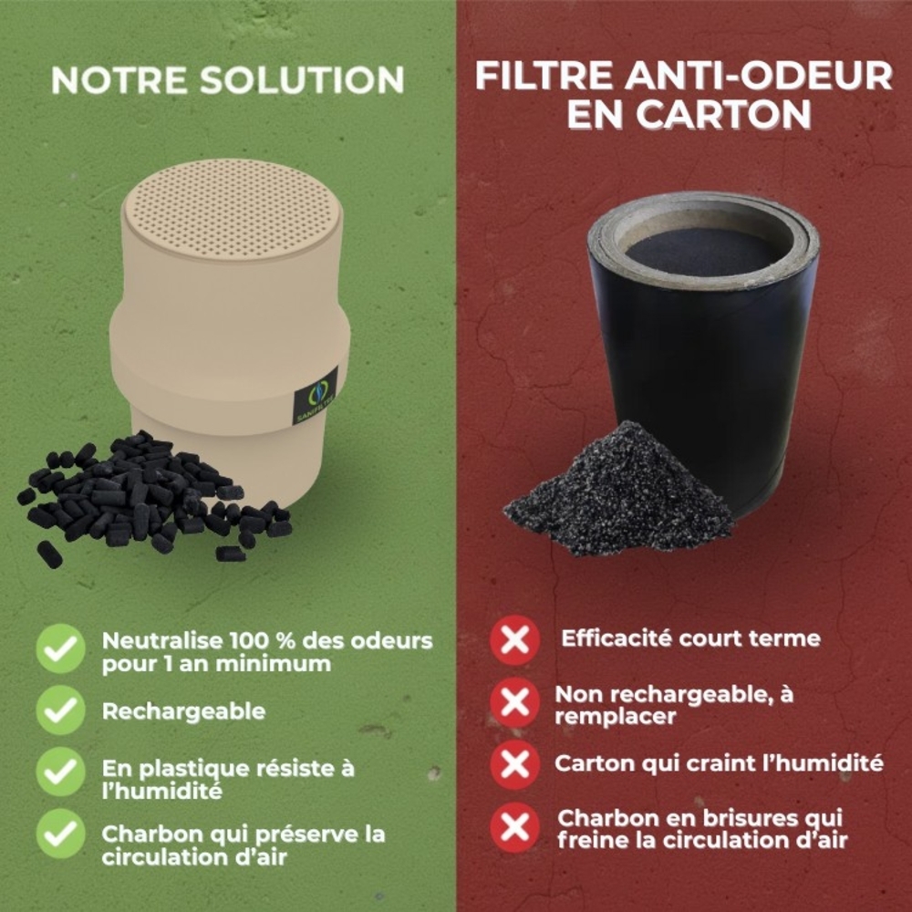 FILTRE ANTI-ODEURS AU CHARBON ACTIF POUR FOSSE SEPTIQUE , TOUTES EAUX , Ø 100 MM , COLORIS GRIS