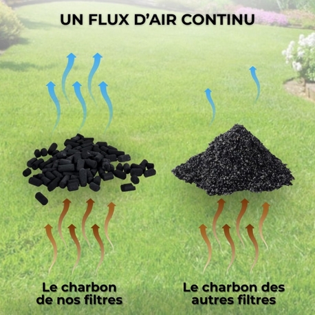 FILTRE ANTI-ODEURS AU CHARBON ACTIF POUR FOSSE SEPTIQUE , TOUTES EAUX , Ø 100 MM , COLORIS GRIS