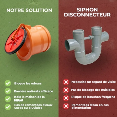 Clapet Anti-Retour Ø 100 mm, Stop Odeurs, Inondations & Nuisibles (Rats), Clapet de Nez à Coller en PVC & Inox, Installation Fac