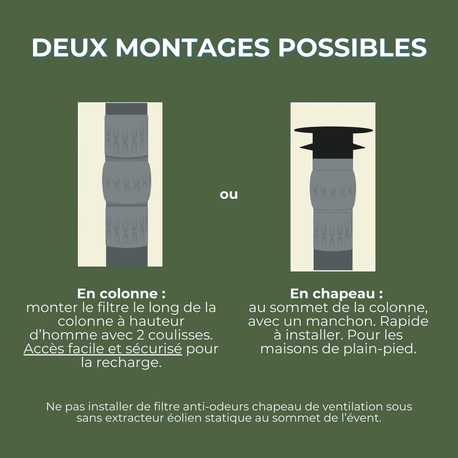 EPUR-100-110 FILTRE ANTI-ODEURS AU CHARBON ACTIF POUR FOSSE SEPTIQUE , TOUTES EAUX , Ø 100 MM